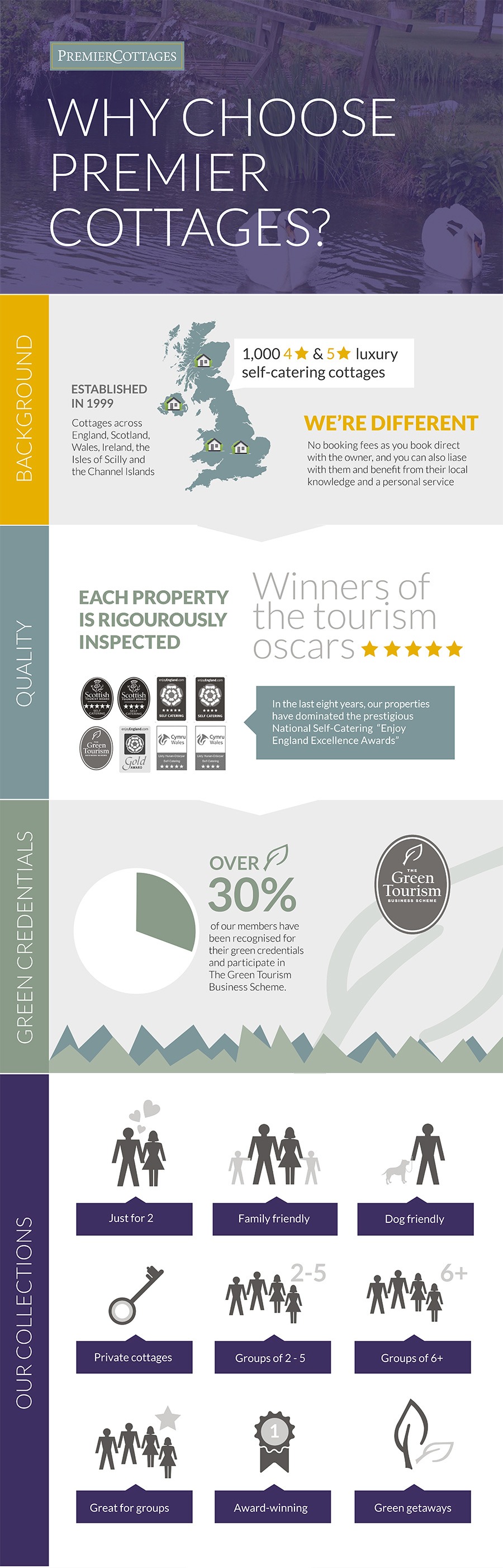 Leaflet on the reasons Why choose Premier Cottages