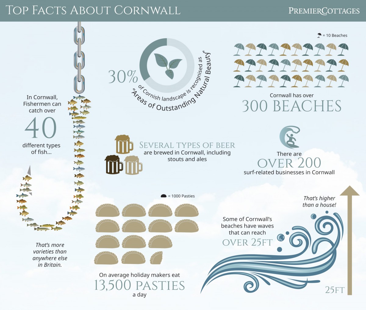 Leaflet on top facts about Cornwall