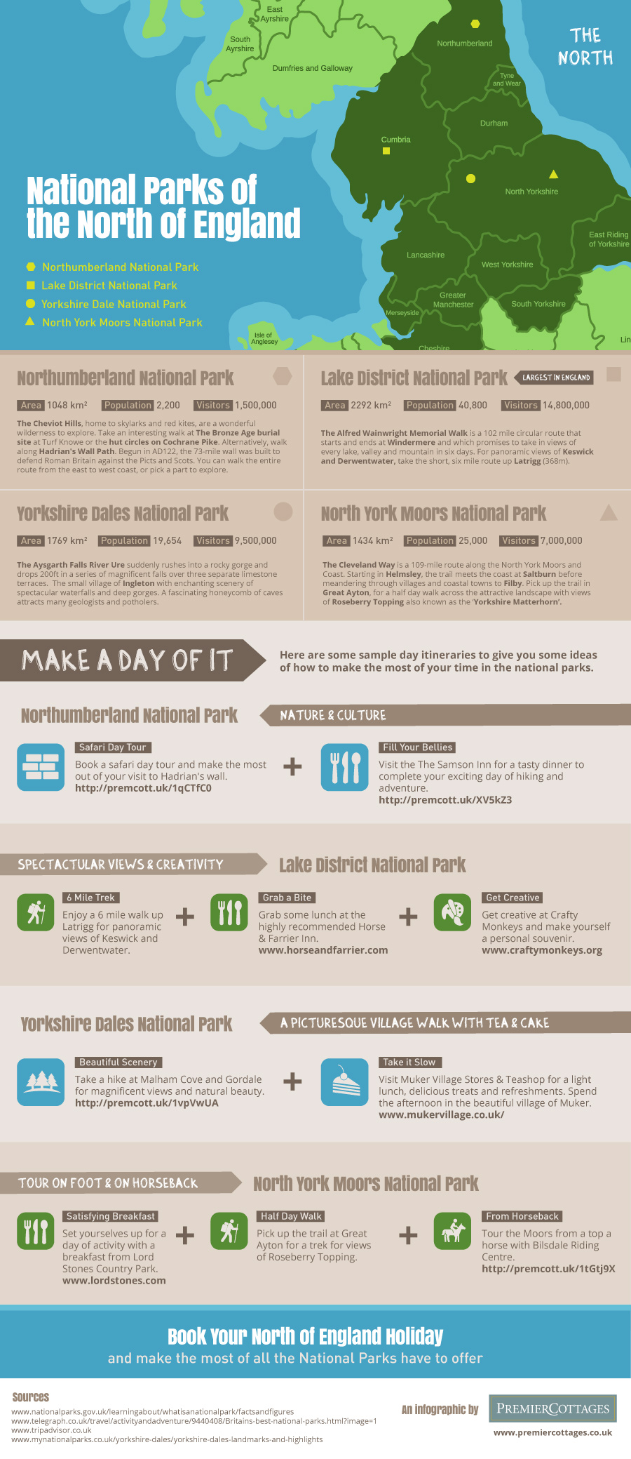 Leaflet to show locations of National Parks in North England