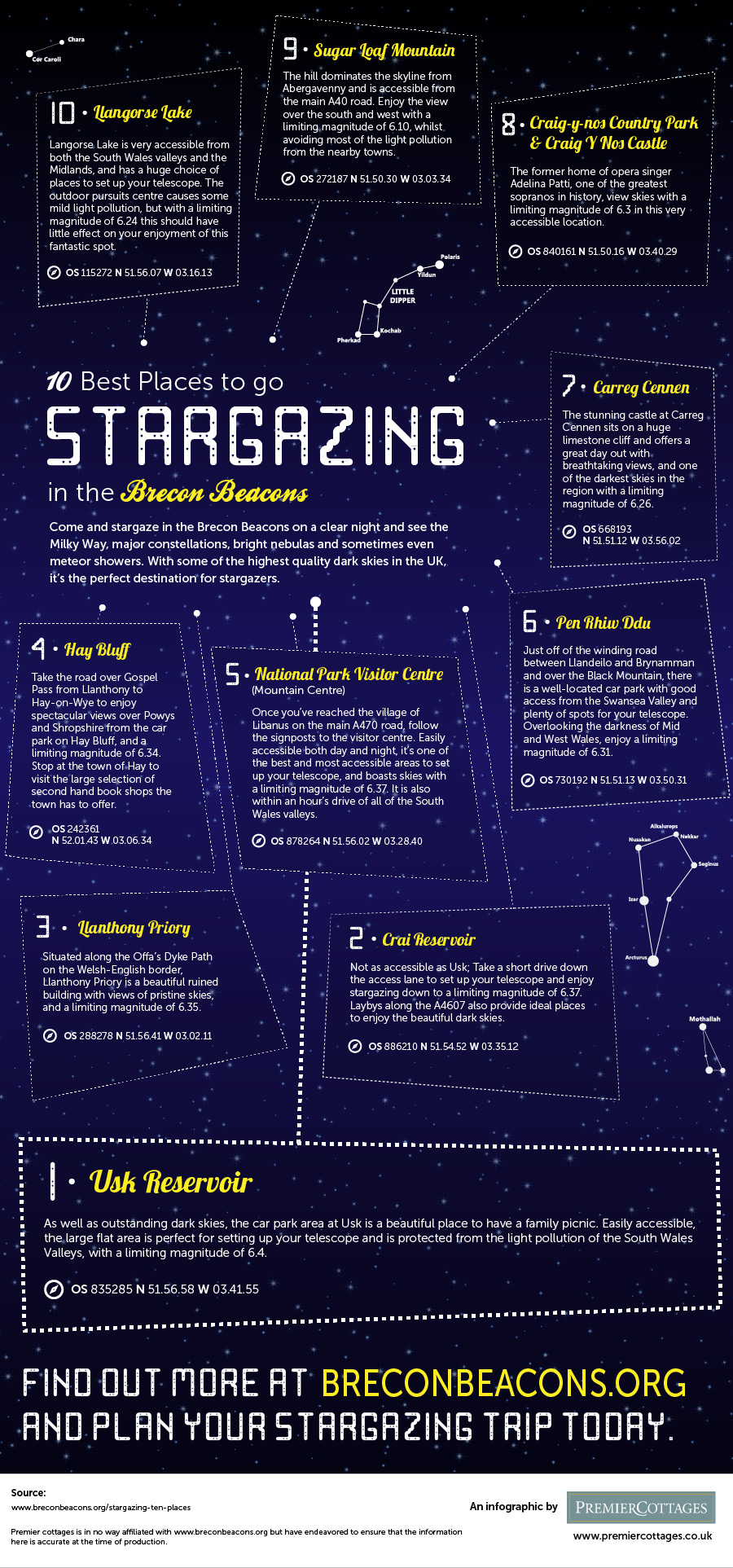 Leaflet on 10 best places to stargaze in the Brecon Beacons